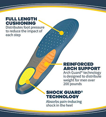 Image of HEAVY DUTY SUPPORT Pain Relief Orthotics - AVM