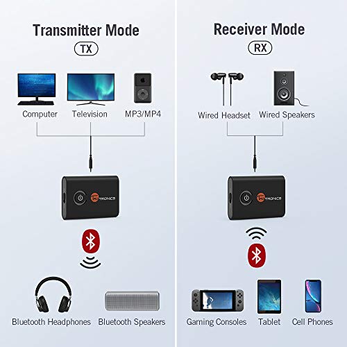 2-in-1 Wireless Adapter 5.0 Transmitter and Receiver - AVM