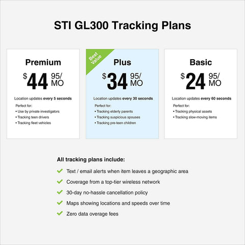Image of Smart Mini Portable Real Time Personal and Vehicle GPS Tracker - AVM